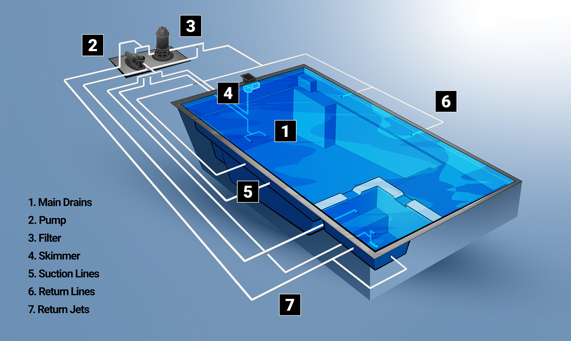 Swimming pool care and maintenance